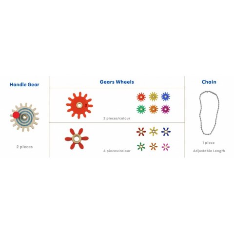  Koła Zębate Zbuduj Własny Mechanizm - Tablica Naukowo-kreatywna Stem Lumarko!