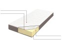 Materac nawierzchniowy topper memory foam 160 x 200 cm COMFY Lumarko!