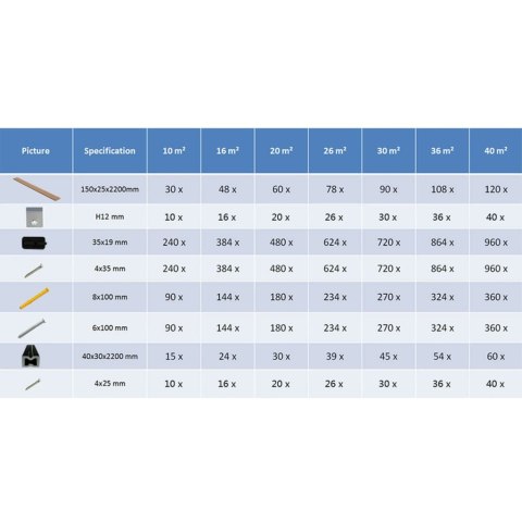 Deski tarasowe WPC z akcesoriami, 26 m², 2.2 m, szare Lumarko! #