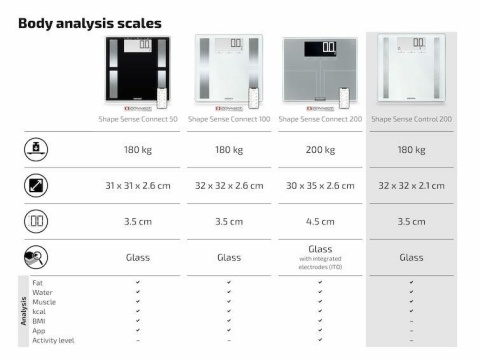 Leifheit Soehnle Waga Łazienkowa Analityczna Shape Sense Control 200 63858..
