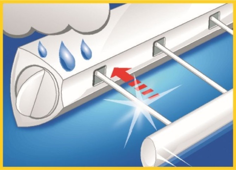 Leifheit Suszarka Na Pranie Rollfix 210 Biała 83040