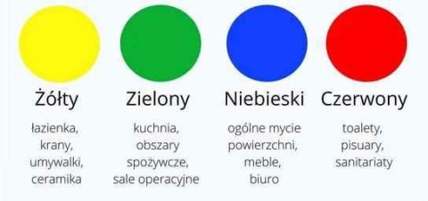 Vileda Ścierka Microtuff Plus Czerwona 169924..